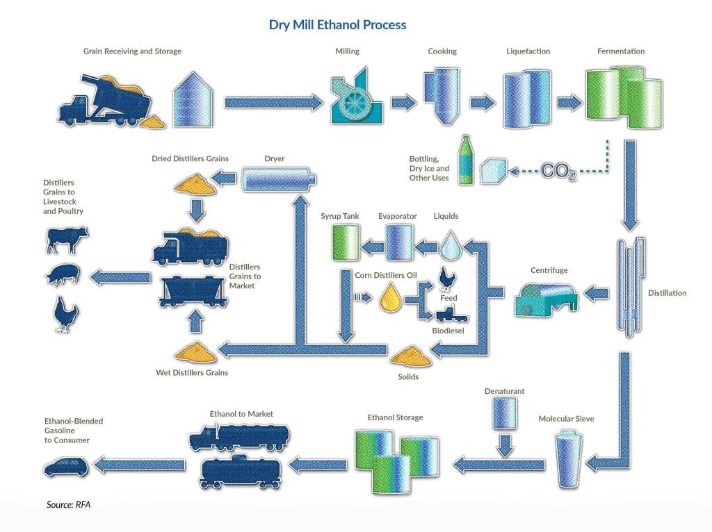 drymill_process.jpg